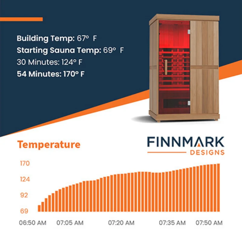 Finnmark FD-2 Full-Spectrum Infrared Sauna - Image 8