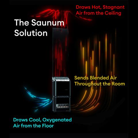 Saunum Air 5 Sauna Heater- Air Series, 4.8kW Sauna Heater w/ Climate Equalizer - Image 4